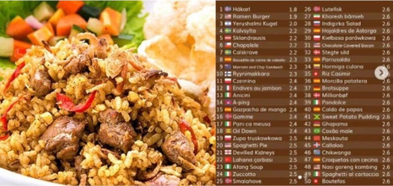 Hanya dapat 2.6 bintang sahaja, nasi goreng kambing Malaysia termasuk senarai makanan paling teruk di dunia